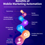 Advantages of Mobile Marketing 10 Benefits of Mobile Marketing