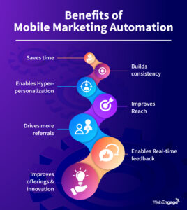 Advantages of Mobile Marketing 10 Benefits of Mobile Marketing